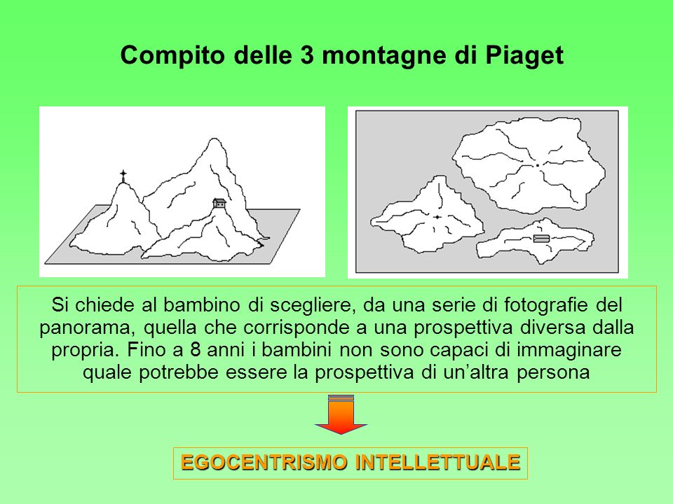 JEAN PIAGET . ppt video online scaricare